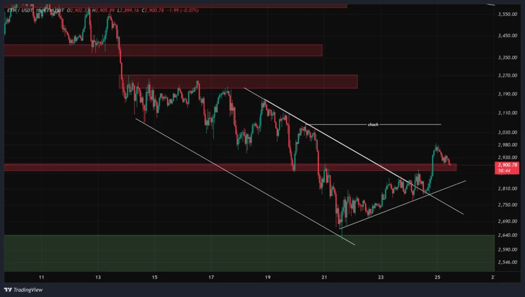 eth-1h-chart-4-azar