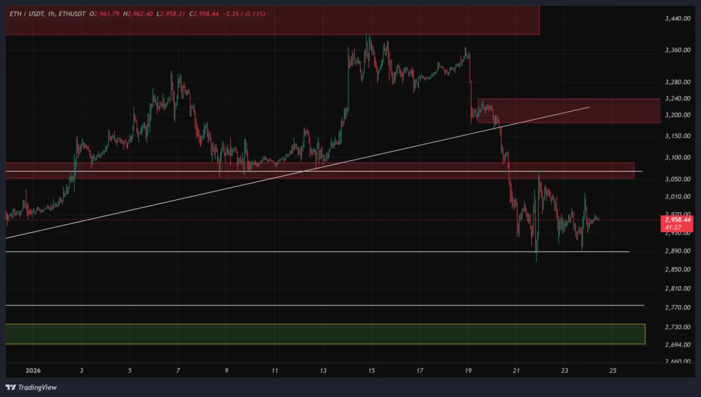 eth-1h-chart-4-bahman