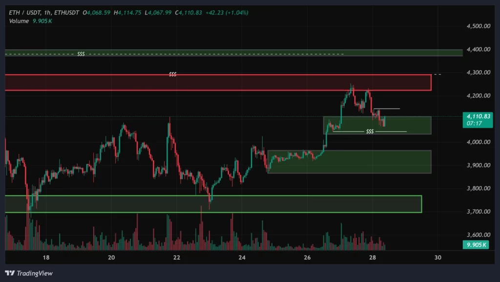 eth-1h-chart-6-aban