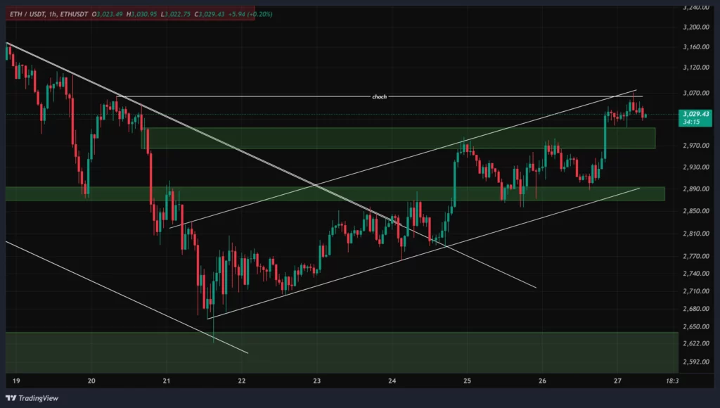 eth-1h-chart-6-azar