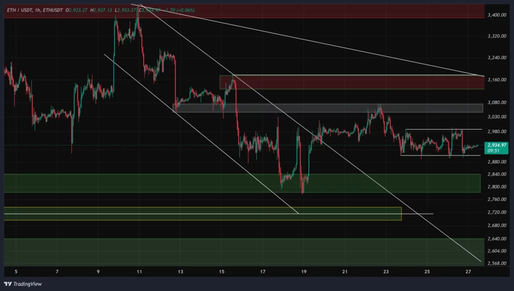 eth-1h-chart-6-dey