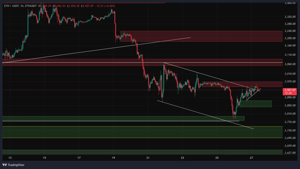eth-1h-chart-7-bahman
