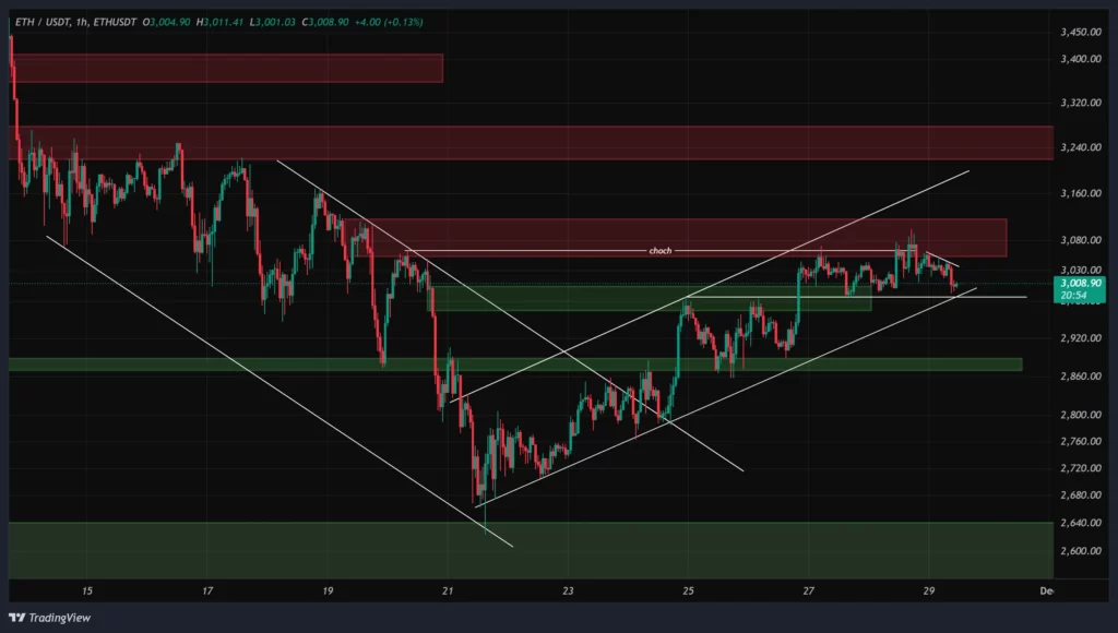 eth-1h-chart-8-azar