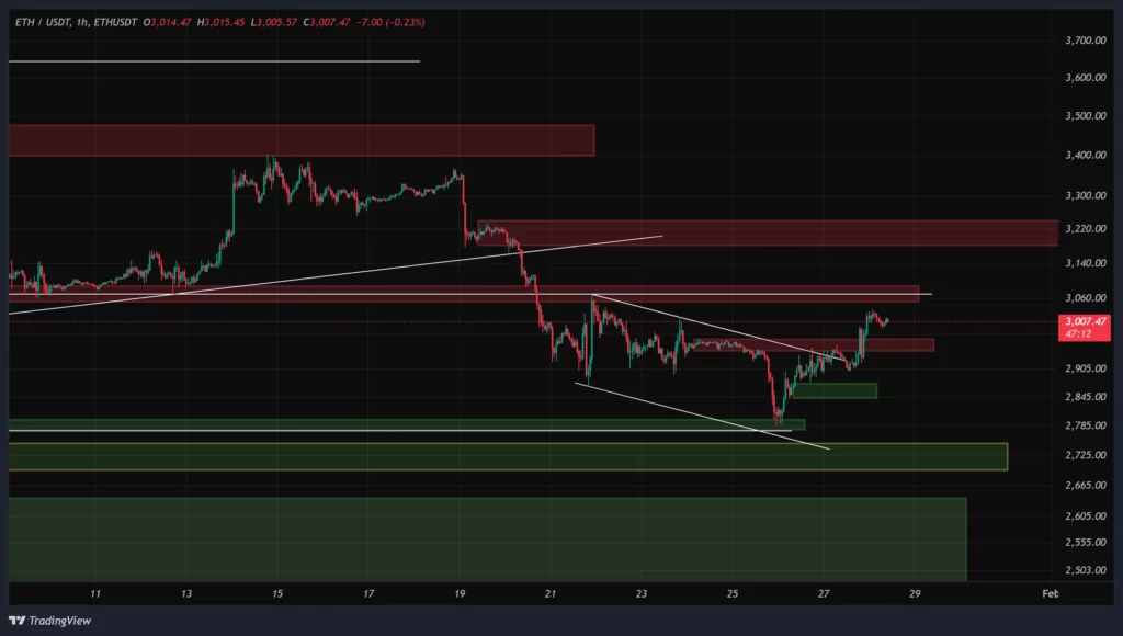 eth-1h-chart-8-bahman