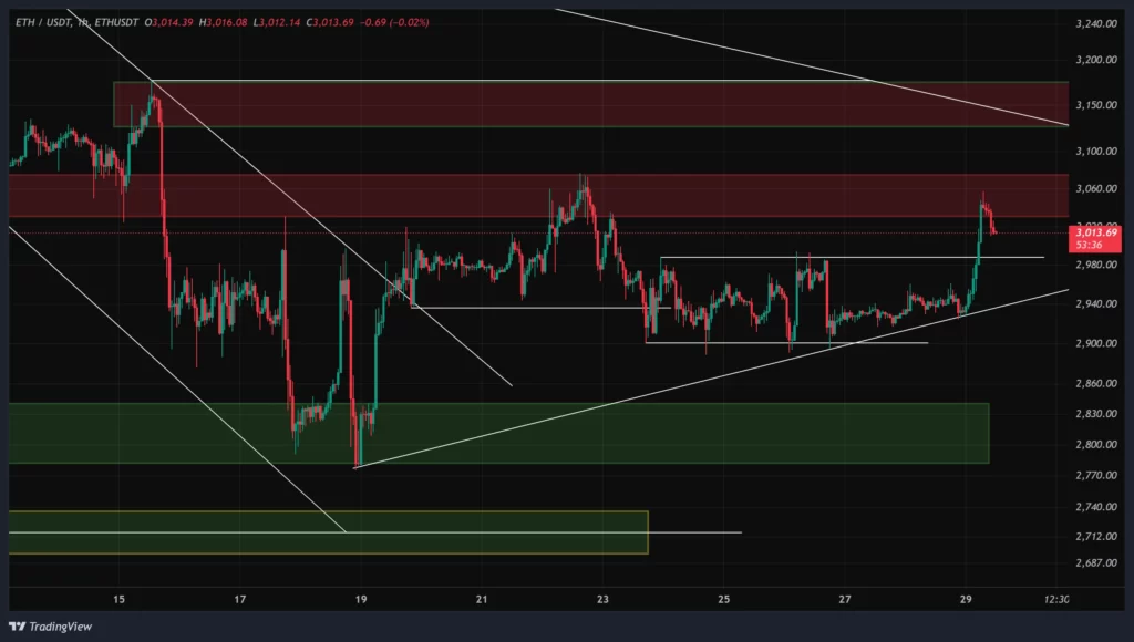 eth-1h-chart-8-dey