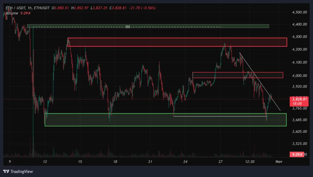 eth-1h-chart-9-aban