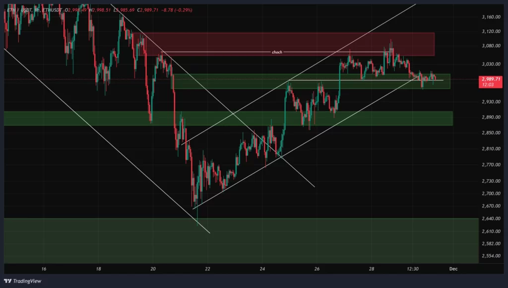 eth-1h-chart-9-azar