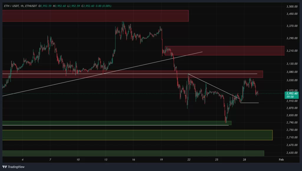 eth-1h-chart-9-bahman