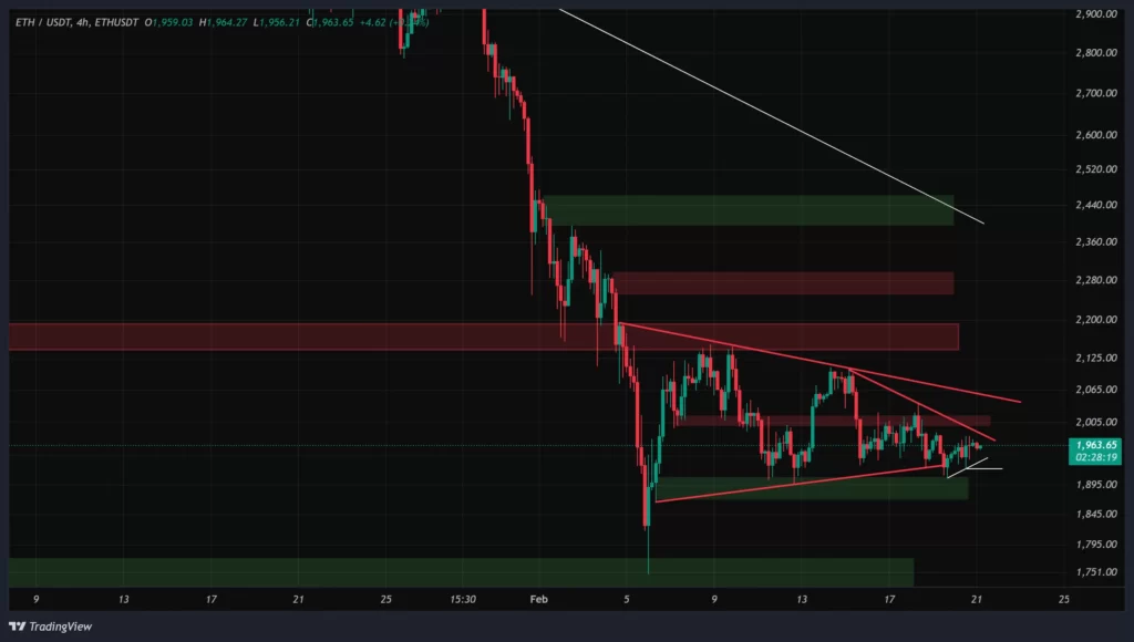eth-4h-chart-2-esfand