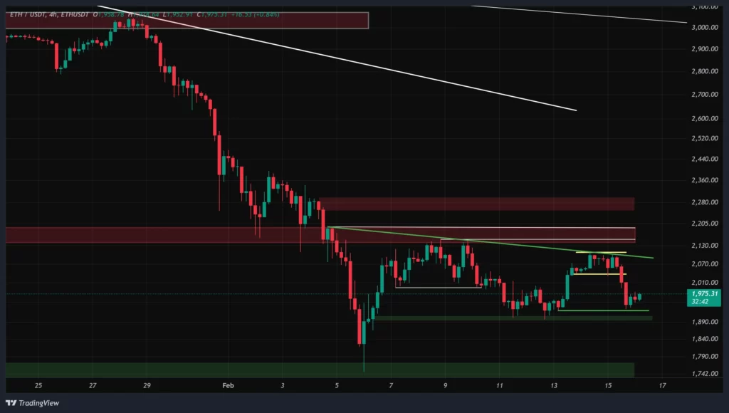 eth-4h-chart-27-bahman
