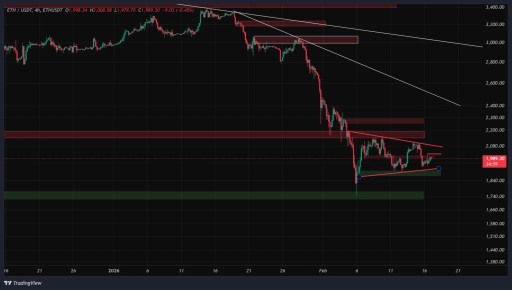 eth-4h-chart-28-bahman