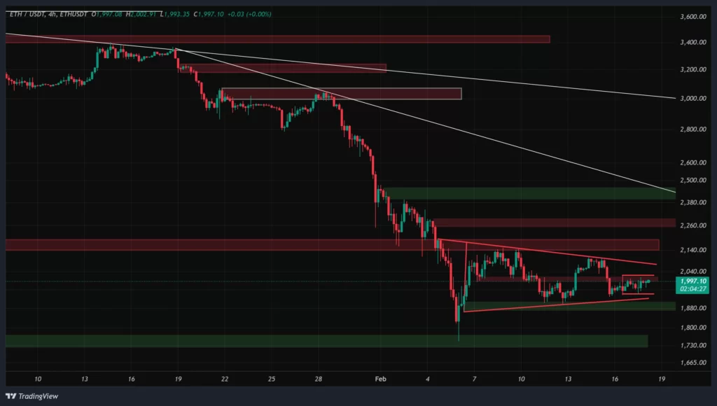 eth-4h-chart-29-bahman
