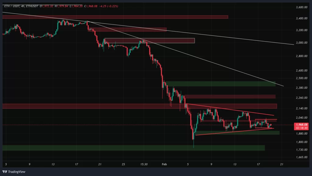 eth-4h-chart-30-bahman