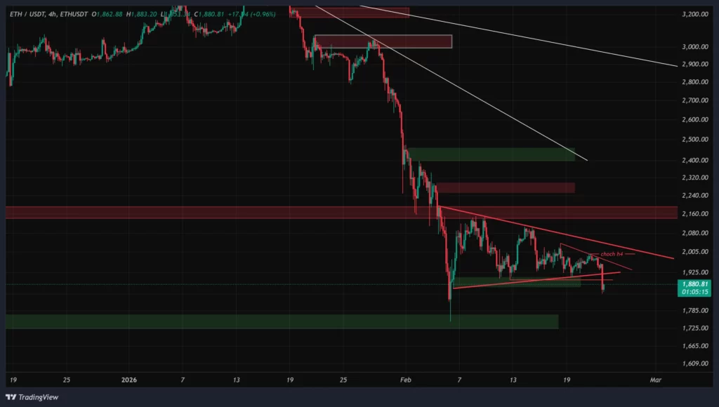 eth-4h-chart-4-esfand