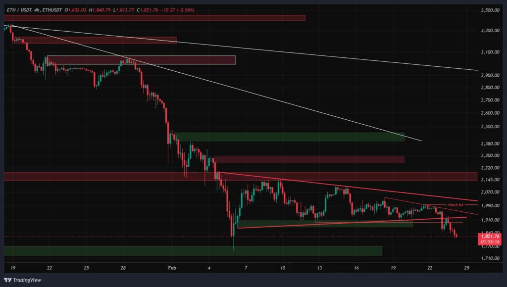 eth-4h-chart-5-esfand