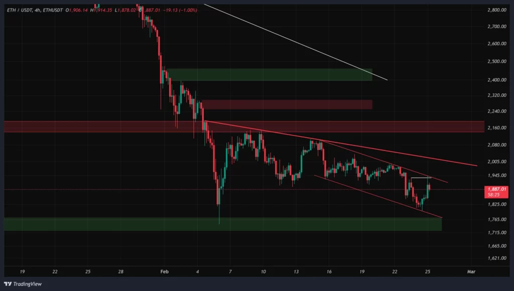 eth-4h-chart-6-esfand