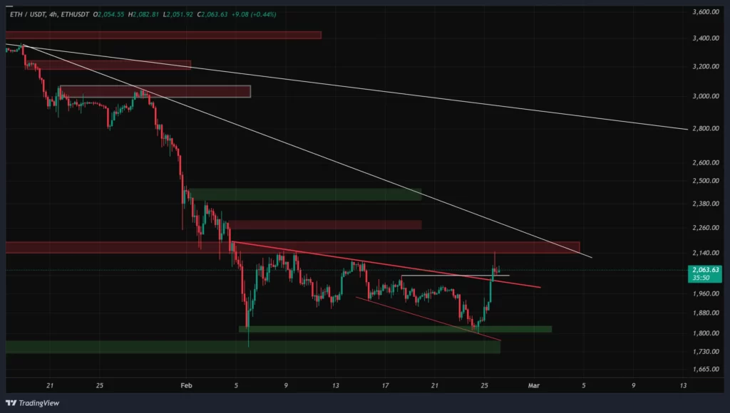 eth-4h-chart-7-esfand