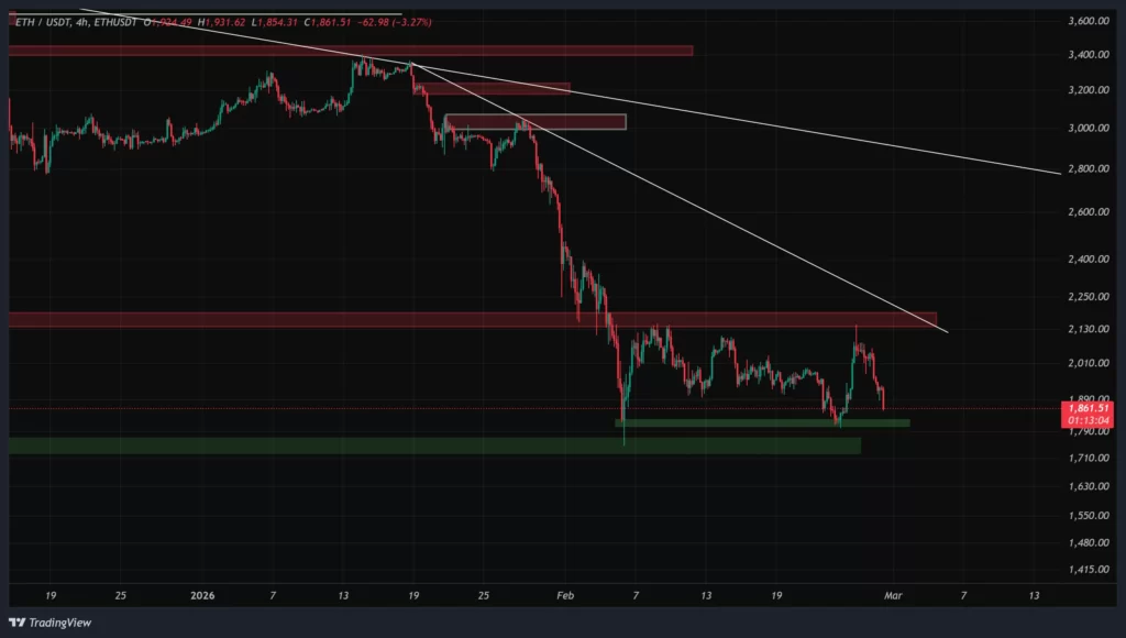 eth-4h-chart-9-esfand