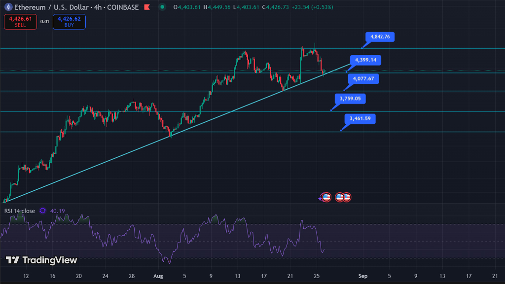 تحلیل تکنیکال اتریوم (ETH)