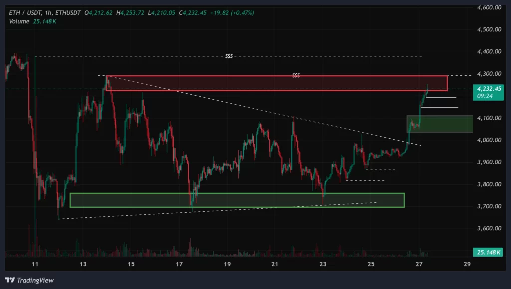 ethereum-1h-chart-5-aban