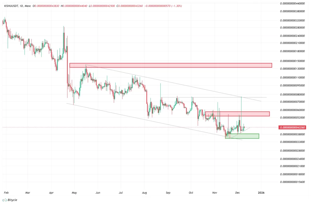 kishu-daily-chart-19-azar