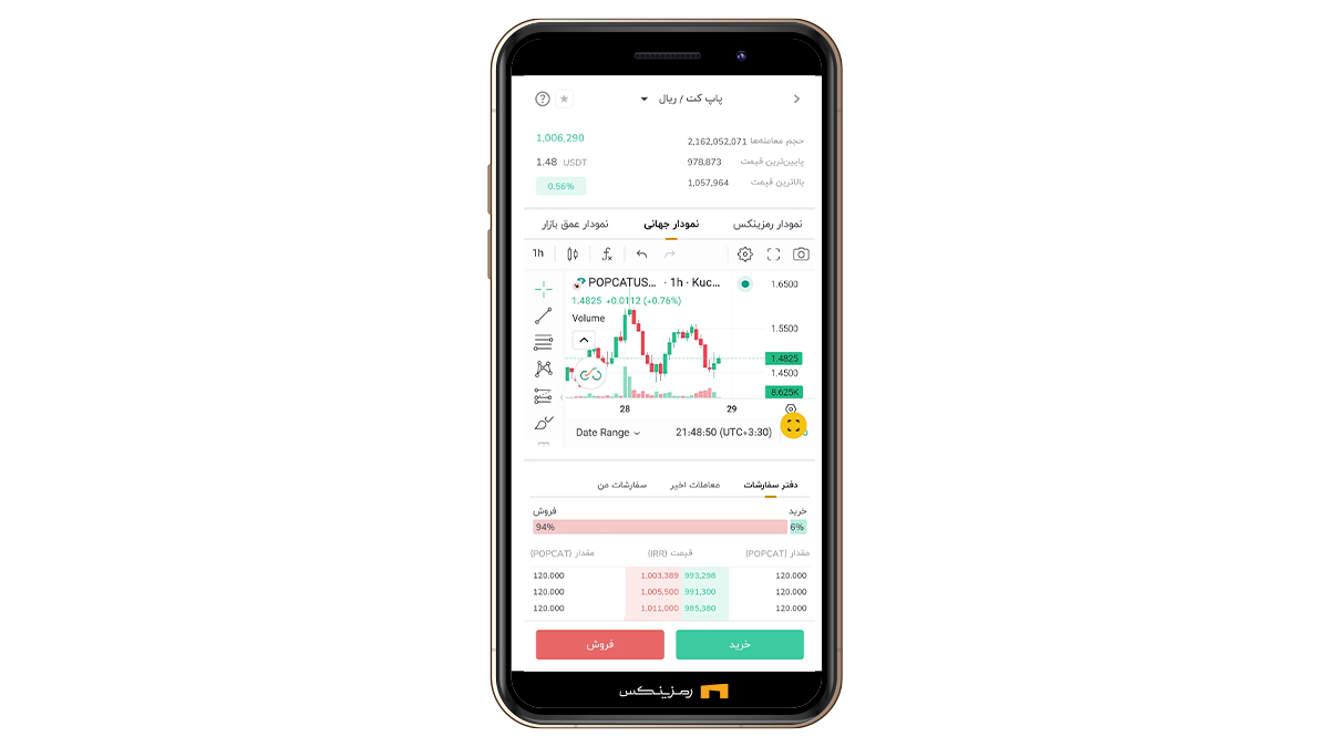 چارت پاپ کت در رمزینکس