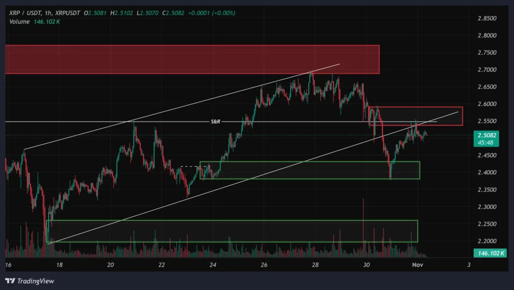 ripple-1h-chart-10-aban