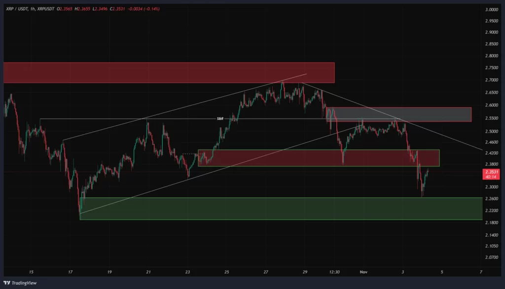 ripple-1h-chart-13-aban