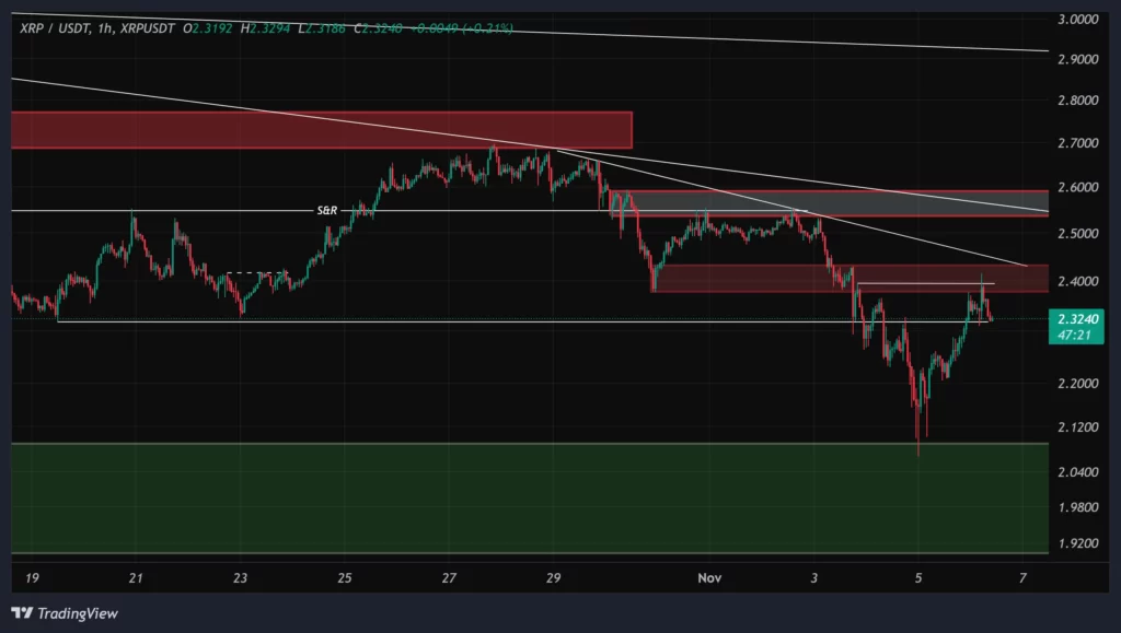 ripple-1h-chart-15-aban