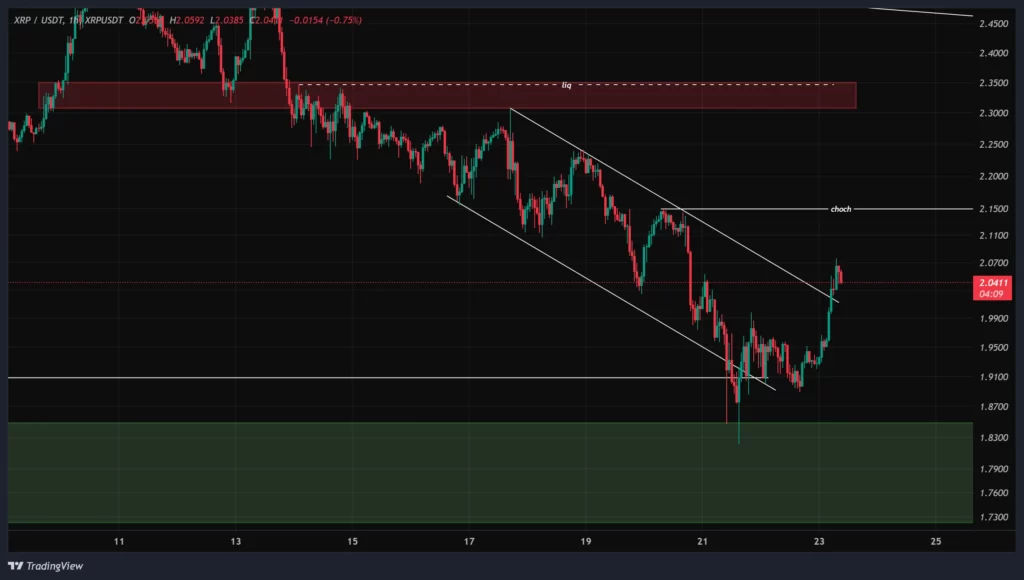 ripple-1h-chart-2-azar