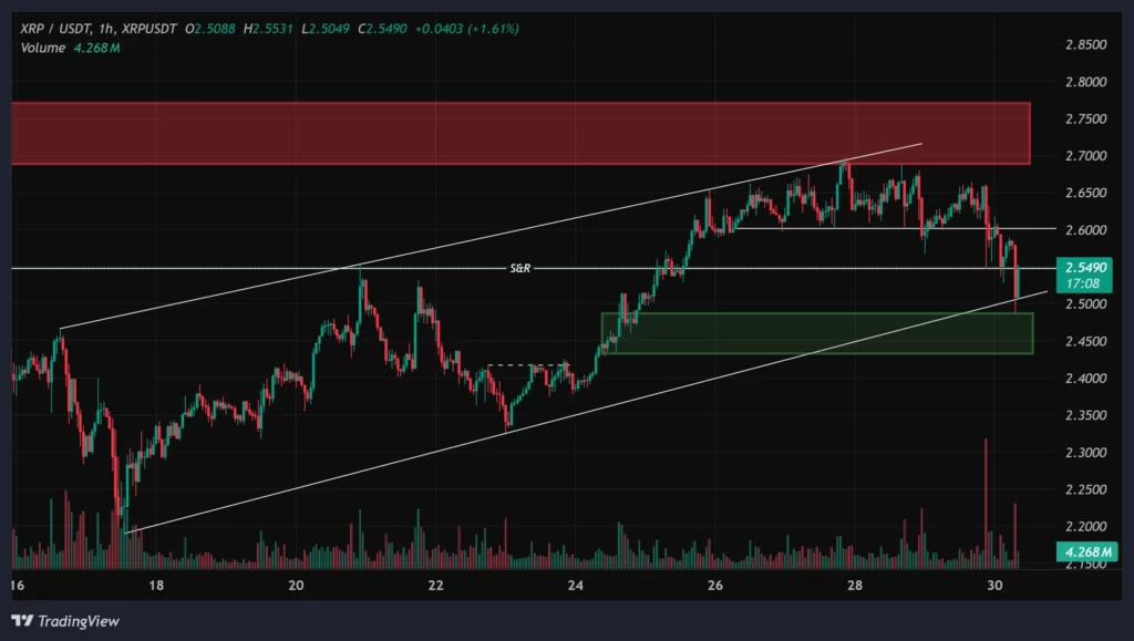 ripple-1h-chart-8-aban