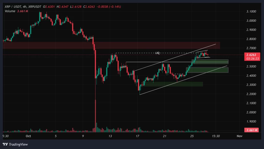 ripple-4h-chart-5-aban