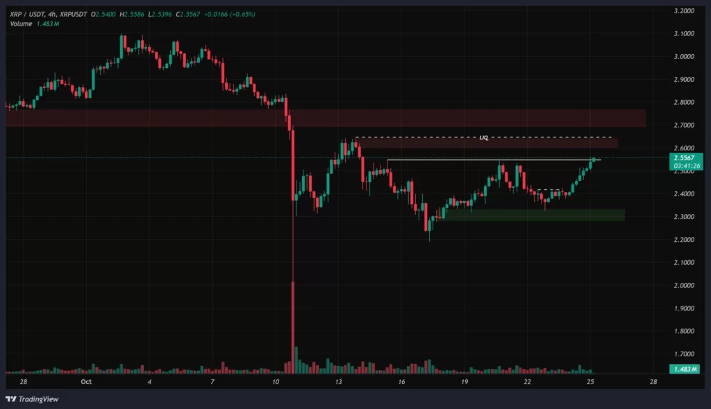 ripple-1h-chart-3-aban