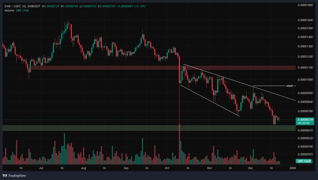 shib-daily-chart-1-dey