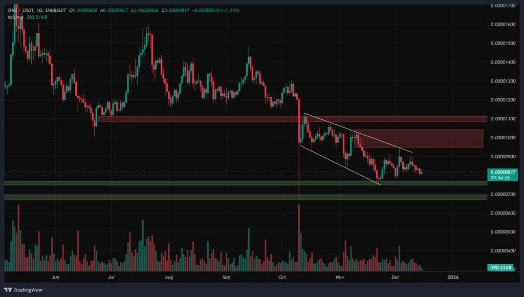 shib-daily-chart-24-azar