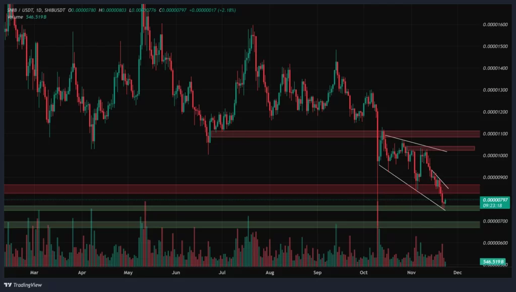 shib-daily-chart-3-azar