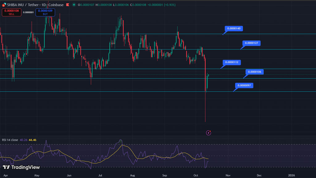 تحلیل تکنیکال هفتگی شیبا اینو ۲۱ مهر