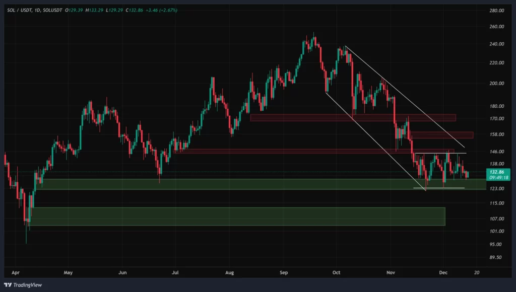 sol-daily-chart-24-azar