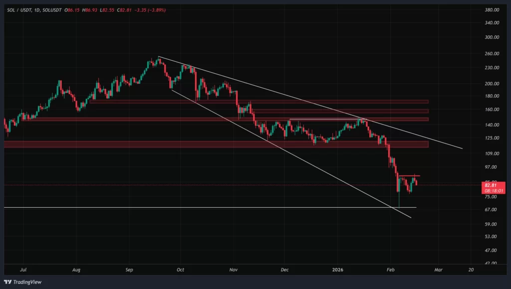 sol-daily-chart-27-bahman