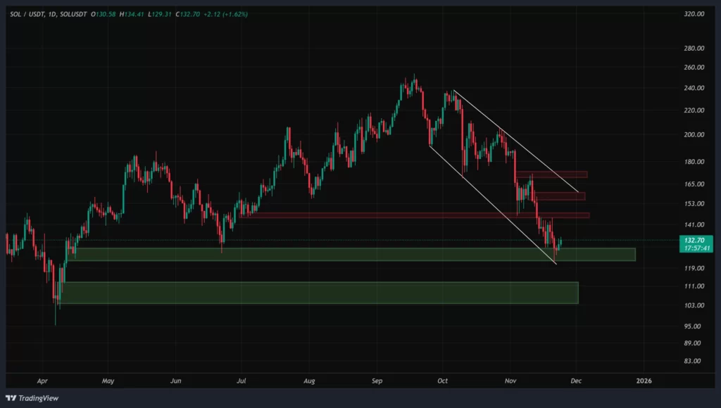 sol-daily-chart-3-azar