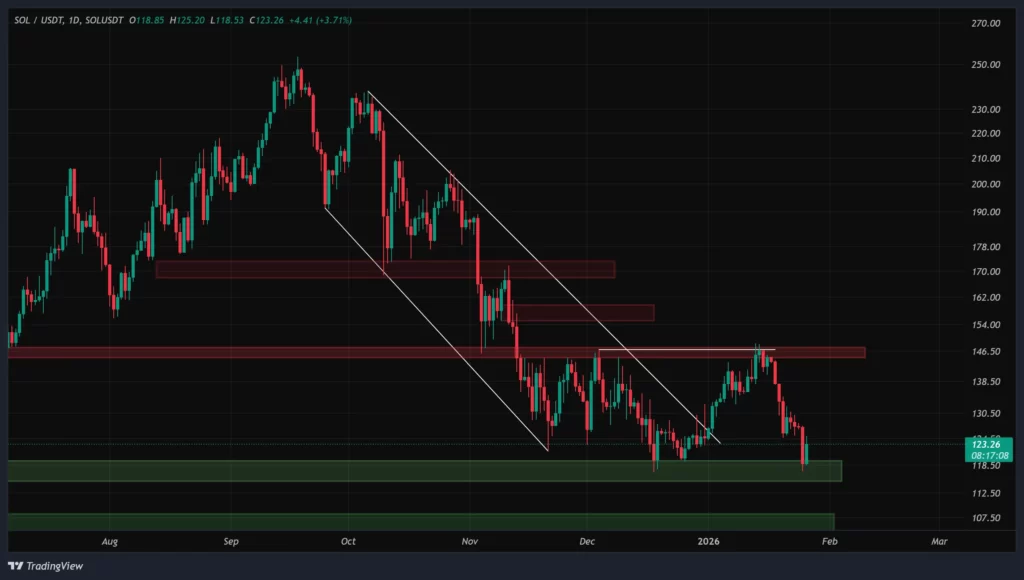 sol-daily-chart-6-bahman