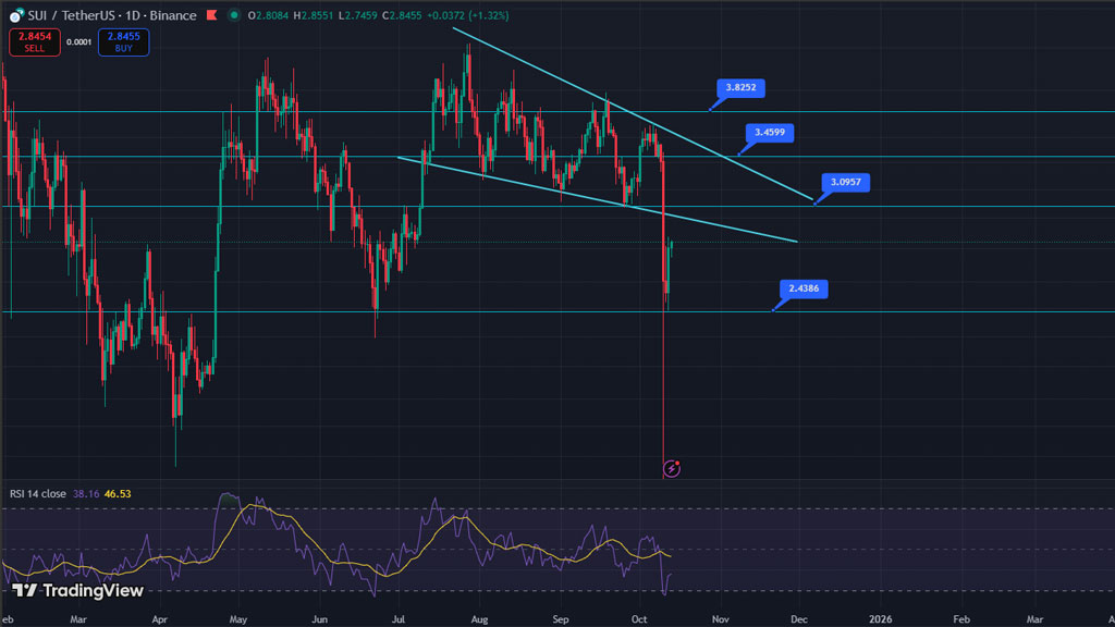 تحلیل تکنیکال هفتگی سویی ۲۱ مهر
