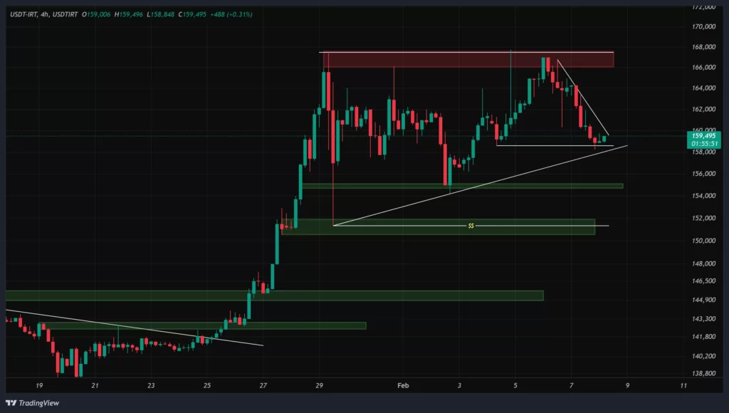 tether-1h-chart-19-bahman