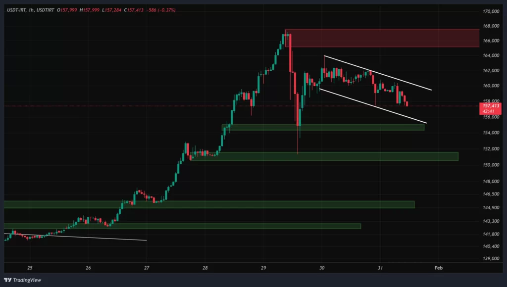 usdt-1h-chart-11-bahman