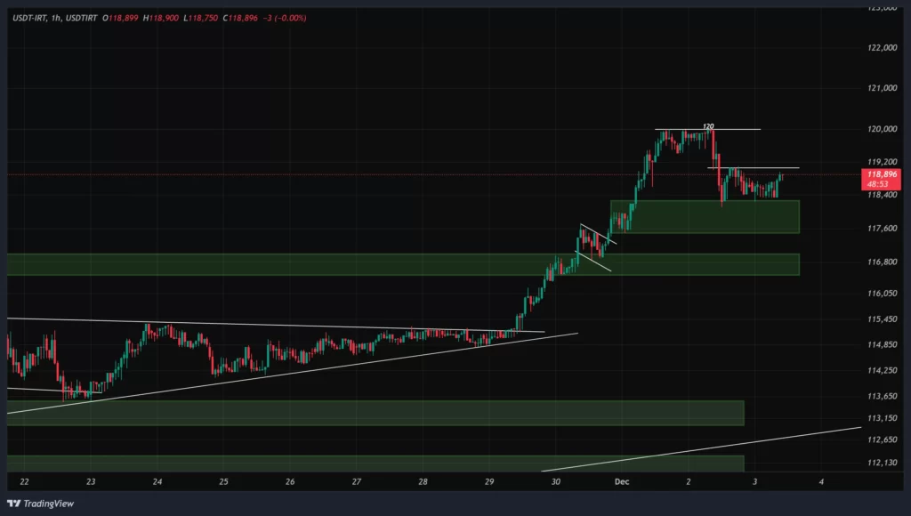 usdt-1h-chart-12-azar