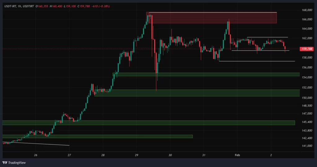 usdt-1h-chart-13-bahman