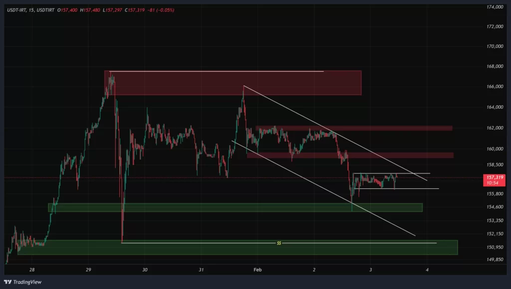 usdt-1h-chart-14-bahman