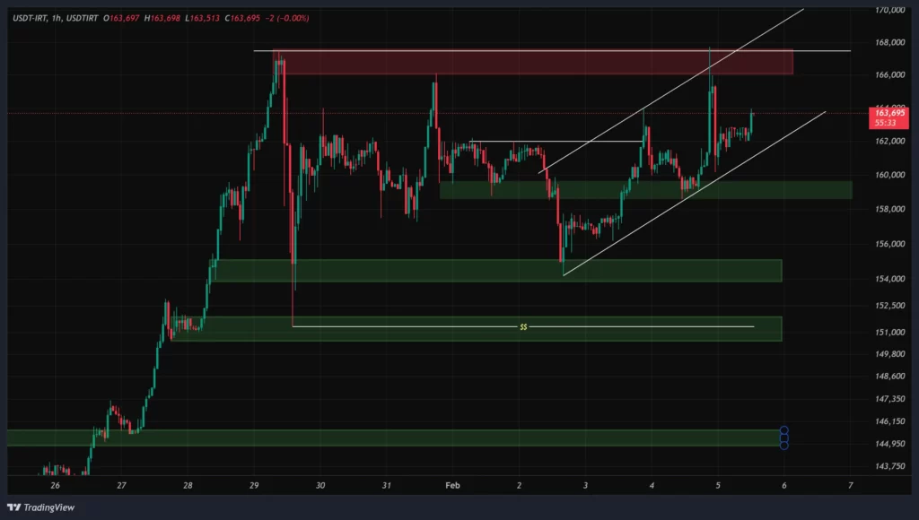 usdt-1h-chart-16-bahman