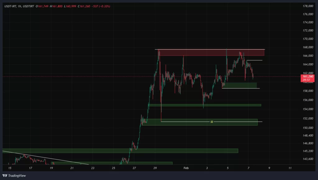 usdt-1h-chart-18-bahman