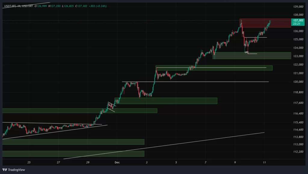 usdt-1h-chart-20-azar